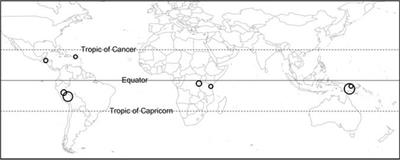 Ecological Correlates of Elevational Range Shifts in Tropical Birds